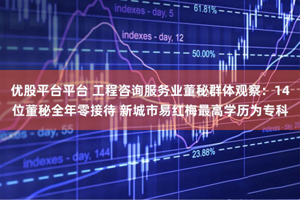 优股平台平台 工程咨询服务业董秘群体观察：14位董秘全年零接待 新城市易红梅最高学历为专科